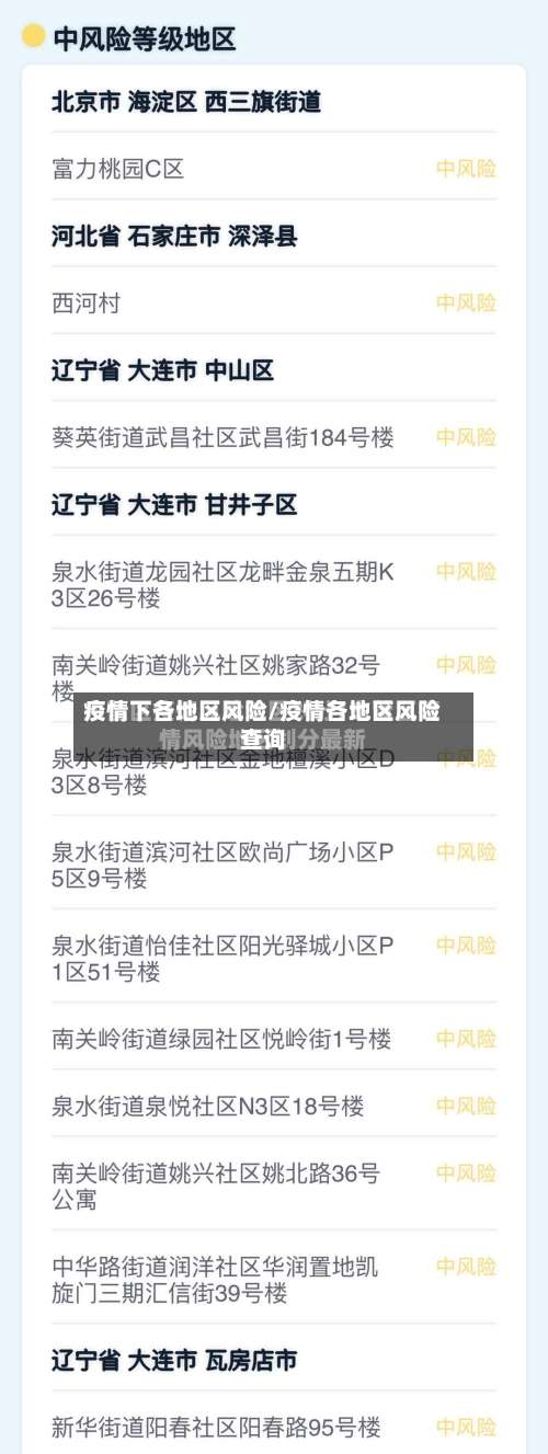 疫情下各地区风险/疫情各地区风险查询-第1张图片