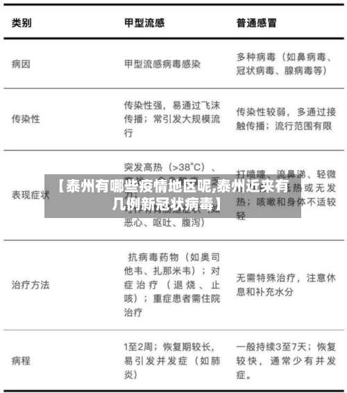 【泰州有哪些疫情地区呢,泰州近来有几例新冠状病毒】-第1张图片