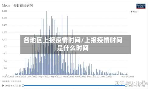 各地区上报疫情时间/上报疫情时间是什么时间-第2张图片