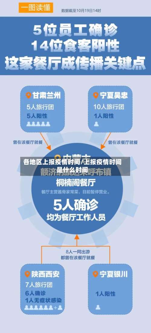 各地区上报疫情时间/上报疫情时间是什么时间-第3张图片