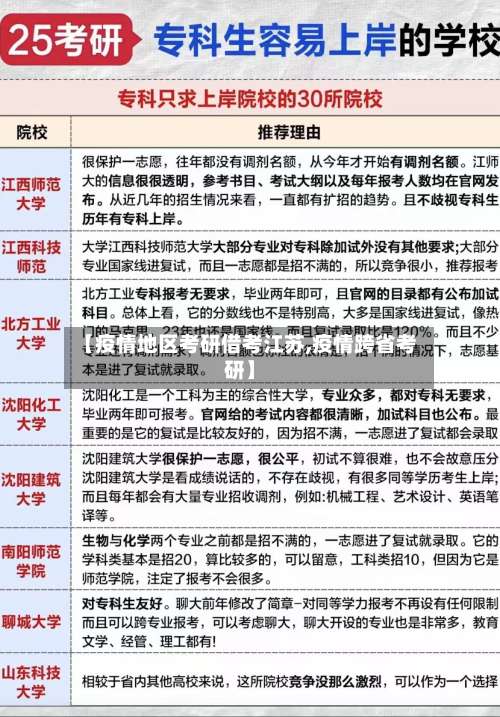 【疫情地区考研借考江苏,疫情跨省考研】-第1张图片