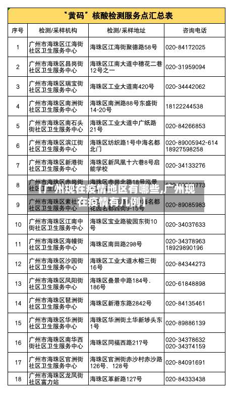 【广州现在疫情地区有哪些,广州现在疫情有几例】-第1张图片