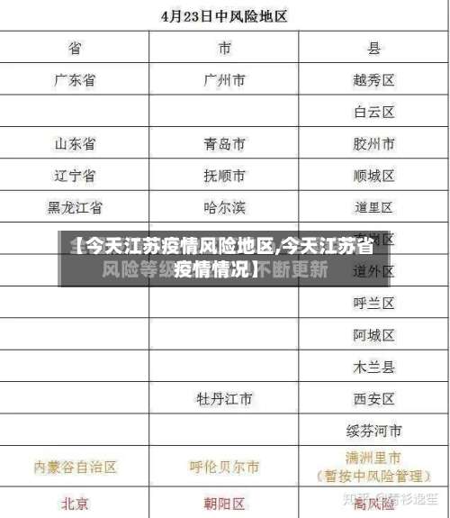【今天江苏疫情风险地区,今天江苏省疫情情况】-第3张图片