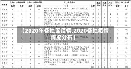 【2020年各地区疫情,2020各地疫情情况分布】-第1张图片