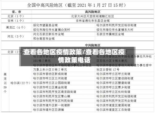 查看各地区疫情政策/查看各地区疫情政策电话-第1张图片