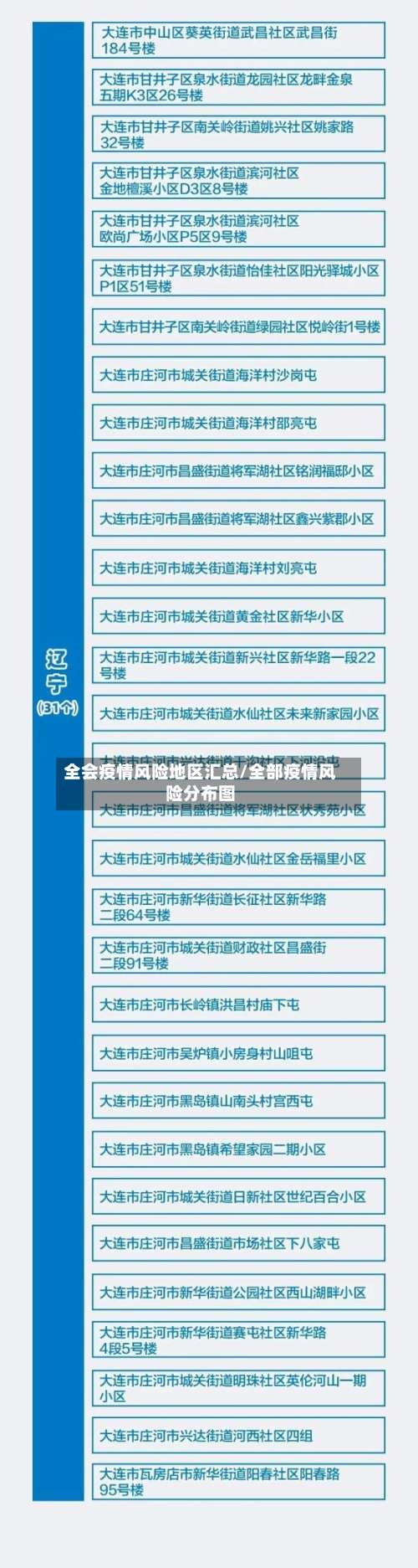 全会疫情风险地区汇总/全部疫情风险分布图-第2张图片