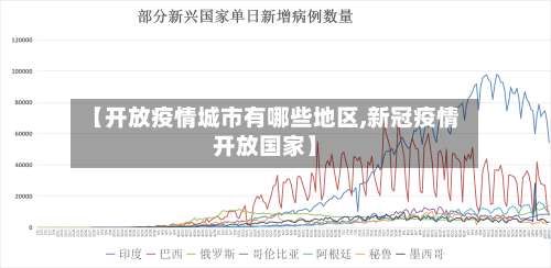 【开放疫情城市有哪些地区,新冠疫情开放国家】-第2张图片