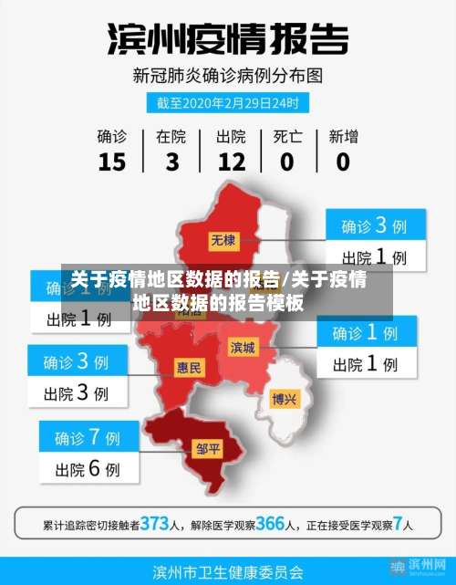 关于疫情地区数据的报告/关于疫情地区数据的报告模板-第1张图片