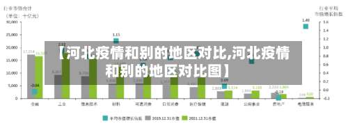 【河北疫情和别的地区对比,河北疫情和别的地区对比图】-第2张图片