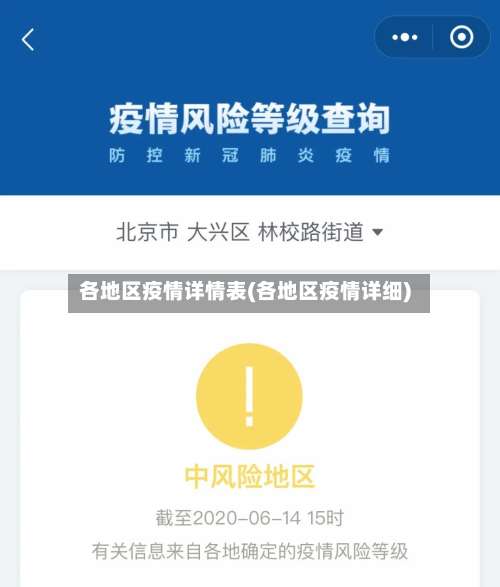 各地区疫情详情表(各地区疫情详细)-第1张图片