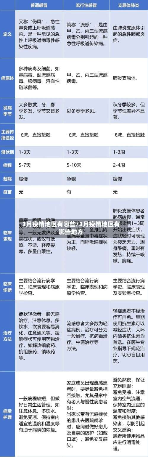 3月疫情地区有哪些/3月疫情地区有哪些地方-第1张图片