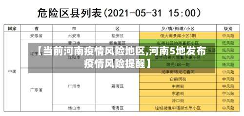 【当前河南疫情风险地区,河南5地发布疫情风险提醒】-第2张图片