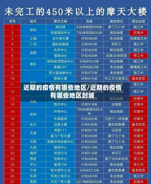 近期的疫情有哪些地区/近期的疫情有哪些地区封城-第1张图片
