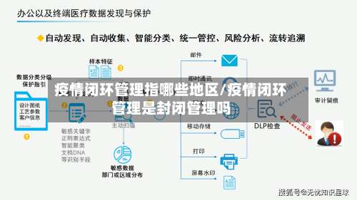 疫情闭环管理指哪些地区/疫情闭环管理是封闭管理吗-第1张图片