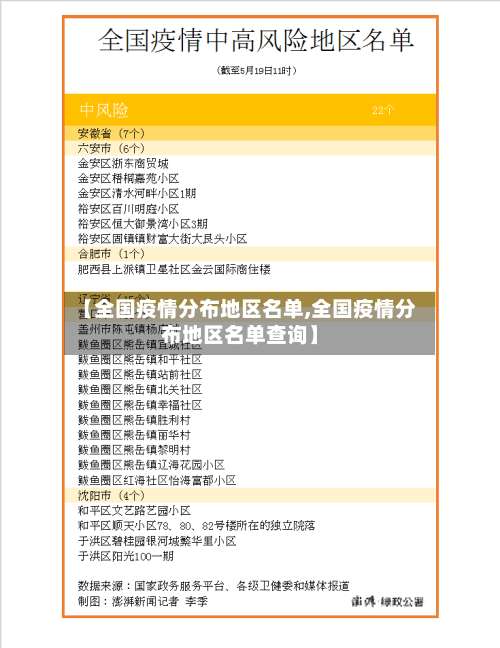 【全国疫情分布地区名单,全国疫情分布地区名单查询】-第3张图片