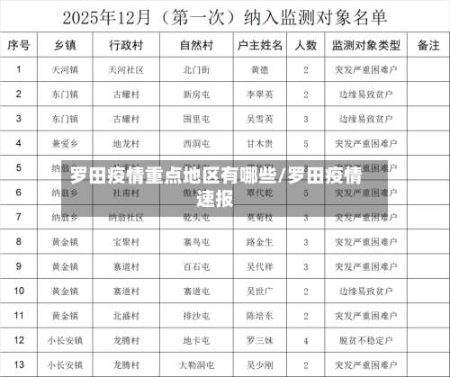 罗田疫情重点地区有哪些/罗田疫情速报-第1张图片