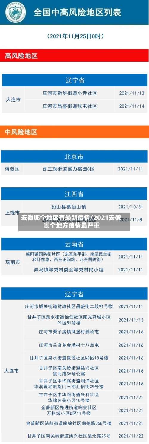 安徽哪个地区有最新疫情/2021安徽哪个地方疫情最严重-第2张图片