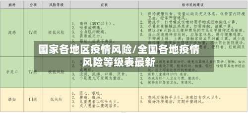 国家各地区疫情风险/全国各地疫情风险等级表最新-第2张图片