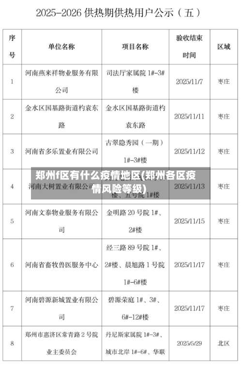 郑州f区有什么疫情地区(郑州各区疫情风险等级)-第1张图片