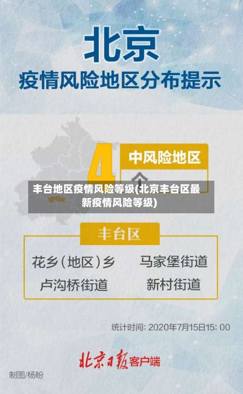 丰台地区疫情风险等级(北京丰台区最新疫情风险等级)-第1张图片
