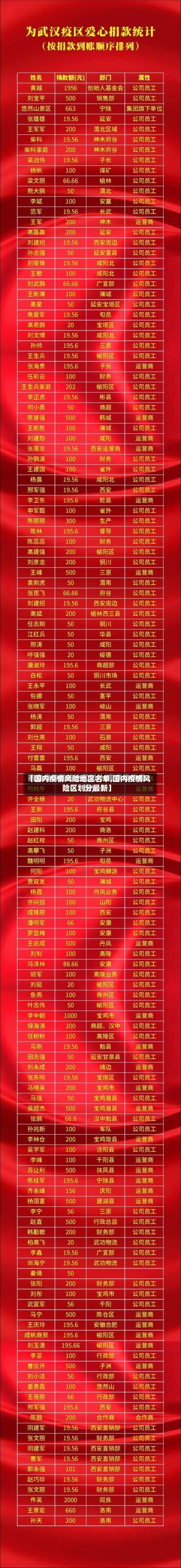 【国内疫情风险地区名单,国内疫情风险区划分最新】-第3张图片