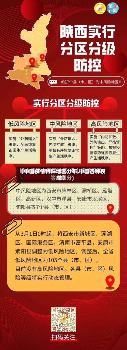 【中国疫情特殊地区分布,中国各种疫情】-第1张图片