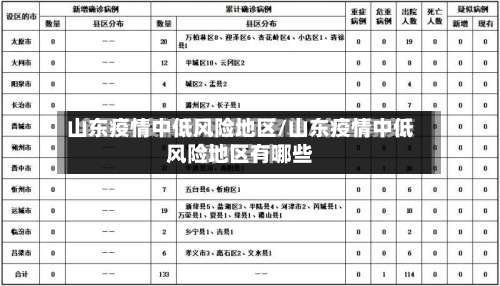 山东疫情中低风险地区/山东疫情中低风险地区有哪些-第1张图片
