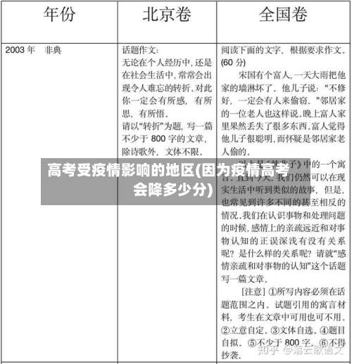 高考受疫情影响的地区(因为疫情高考会降多少分)-第1张图片
