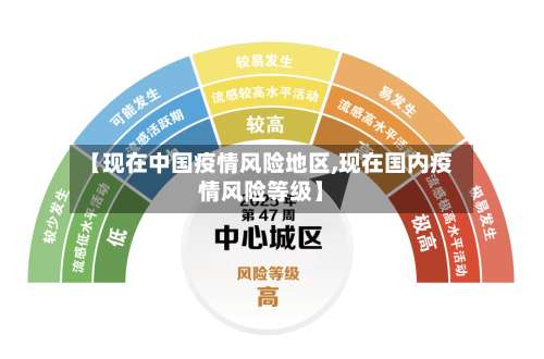 【现在中国疫情风险地区,现在国内疫情风险等级】-第1张图片