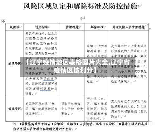【辽宁疫情地区表格图片大全,辽宁省疫情区域划分】-第3张图片