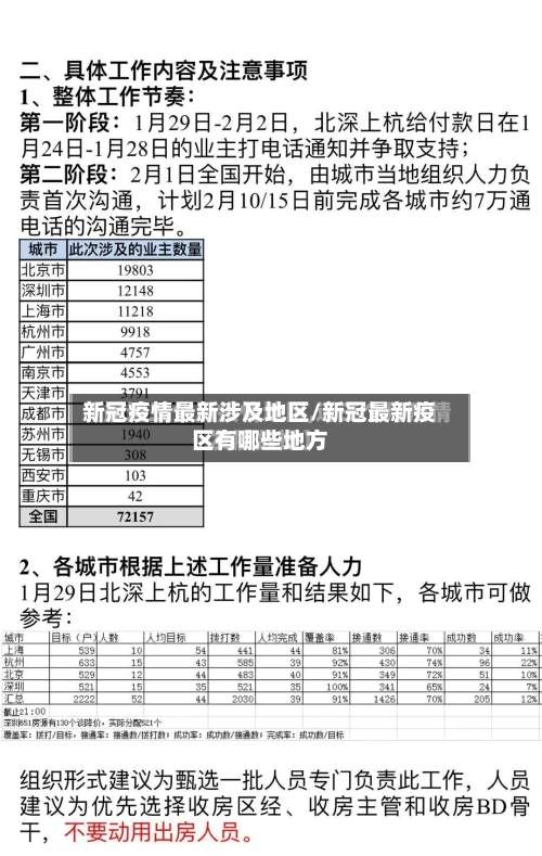 新冠疫情最新涉及地区/新冠最新疫区有哪些地方-第3张图片