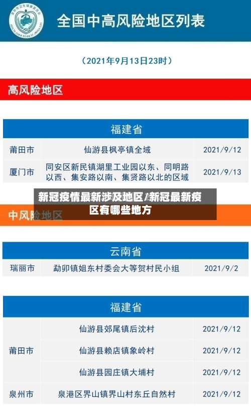 新冠疫情最新涉及地区/新冠最新疫区有哪些地方-第2张图片