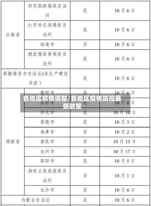 各地区疫情调整/各地区疫情防控最新政策-第2张图片