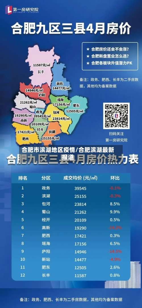 合肥市滨湖地区疫情/合肥滨湖最新报道-第2张图片
