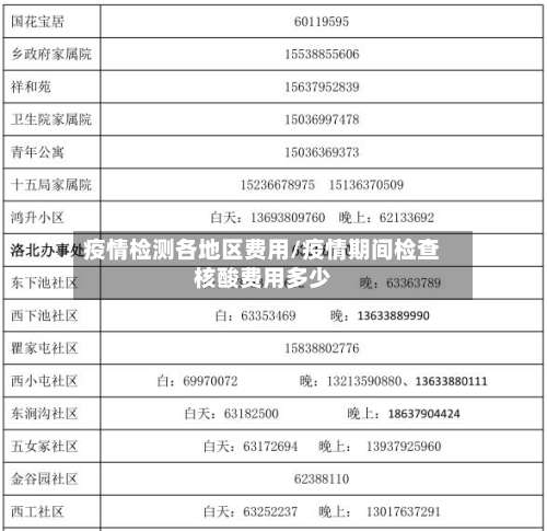疫情检测各地区费用/疫情期间检查核酸费用多少-第2张图片