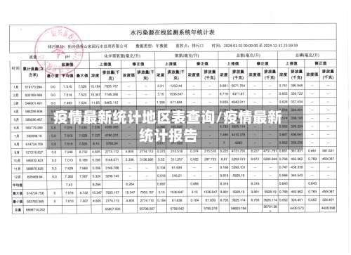 疫情最新统计地区表查询/疫情最新统计报告-第1张图片