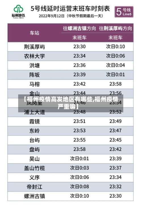 【福州疫情高发地区有哪些,福州疫情严重嘛】-第2张图片