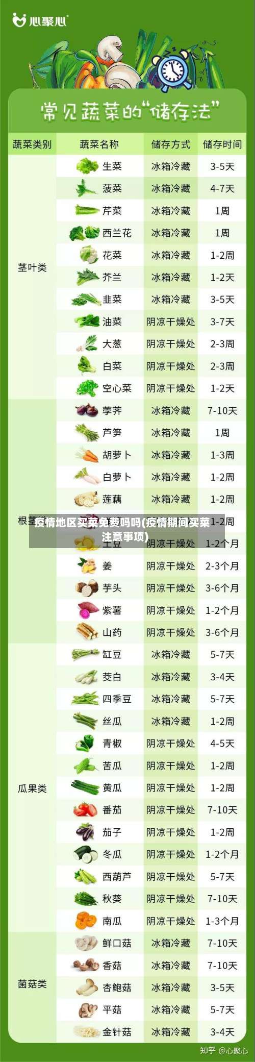 疫情地区买菜免费吗吗(疫情期间买菜注意事项)-第2张图片