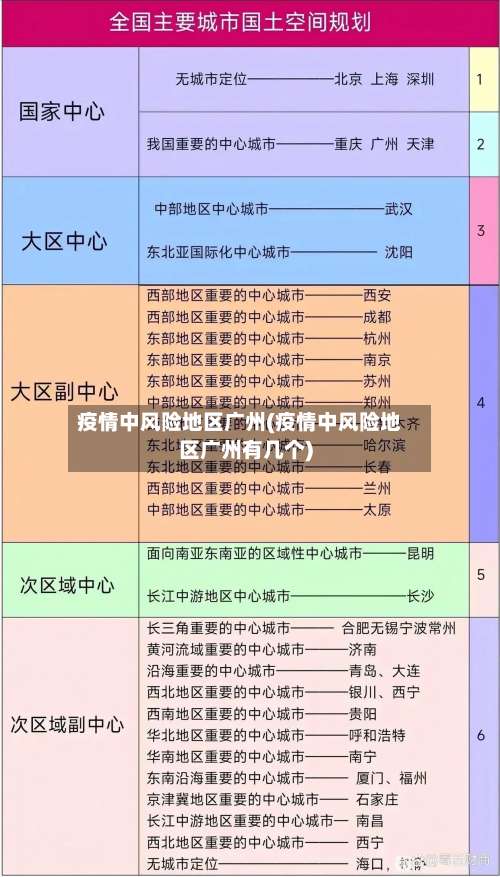 疫情中风险地区广州(疫情中风险地区广州有几个)-第2张图片