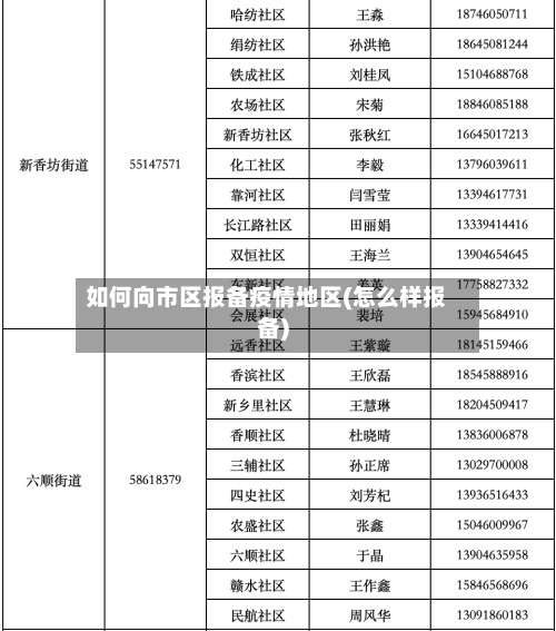 如何向市区报备疫情地区(怎么样报备)-第2张图片