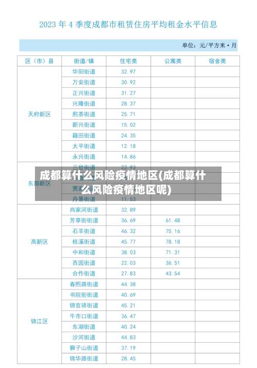成都算什么风险疫情地区(成都算什么风险疫情地区呢)-第2张图片