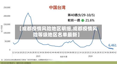 【成都疫情风险地区明细,成都疫情风险等级地区名单最新】-第1张图片