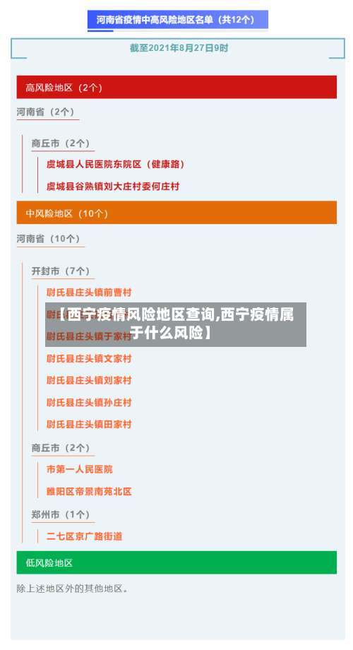 【西宁疫情风险地区查询,西宁疫情属于什么风险】-第3张图片
