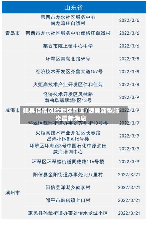 魏县疫情风险地区查询/魏县新型肺炎最新消息-第1张图片