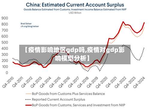 【疫情影响地区gdp吗,疫情对gdp影响模型分析】-第1张图片