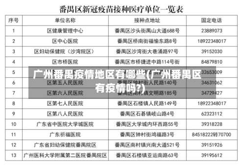 广州番禺疫情地区有哪些(广州番禺区有疫情吗?)-第1张图片