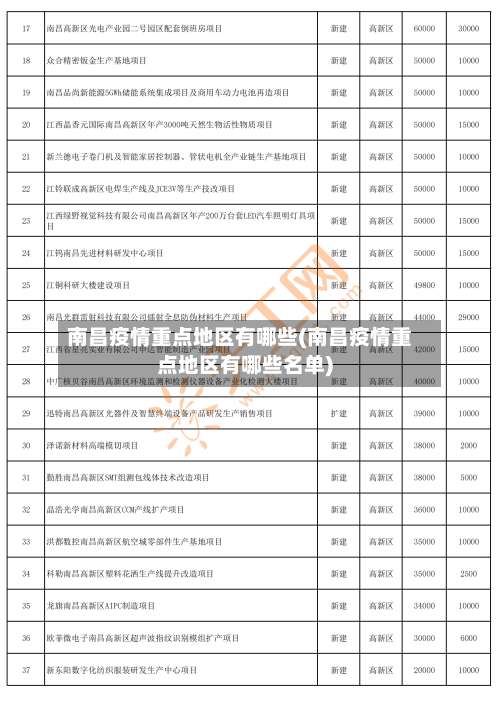 南昌疫情重点地区有哪些(南昌疫情重点地区有哪些名单)-第1张图片