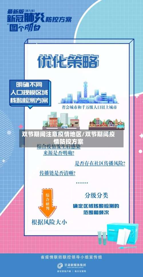 双节期间注意疫情地区/双节期间疫情防控方案-第1张图片