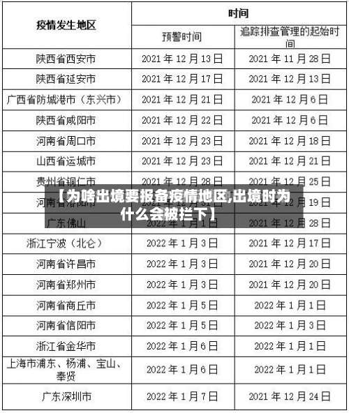 【为啥出境要报备疫情地区,出境时为什么会被拦下】-第1张图片
