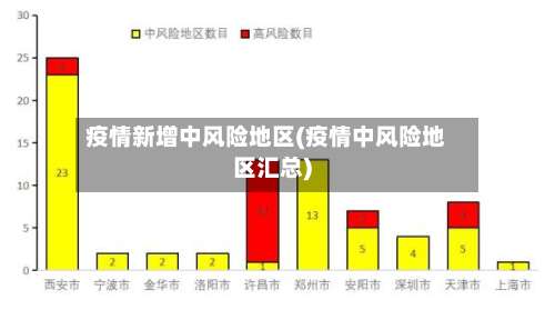 疫情新增中风险地区(疫情中风险地区汇总)-第1张图片
